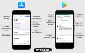 Как поднять рейтинг приложения в google play