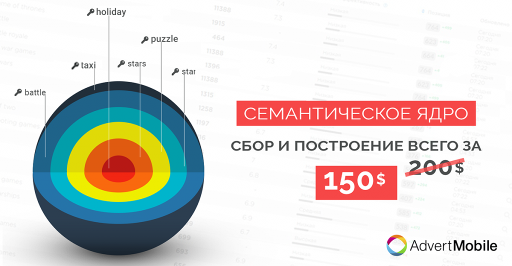 Как выглядит семантическое ядро в экселе