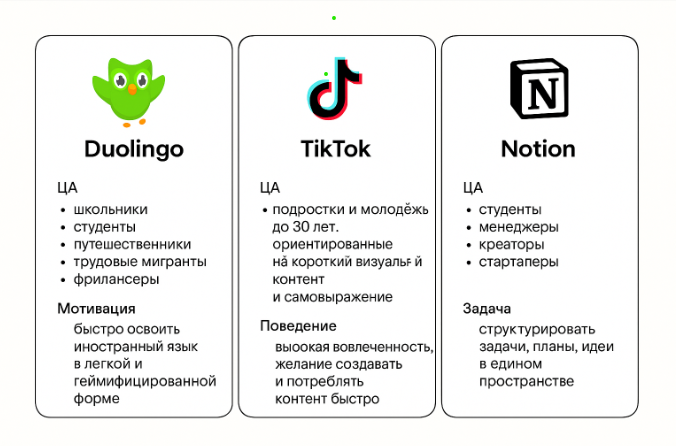 Примеры целевой аудитории для реальных приложений