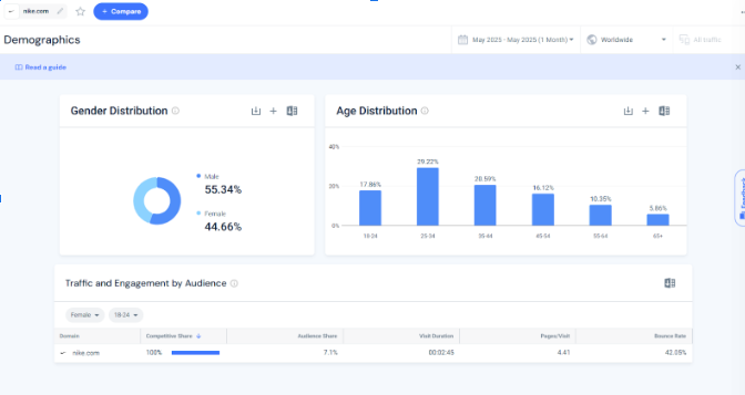 Скриншот интерфейса SimilarWeb