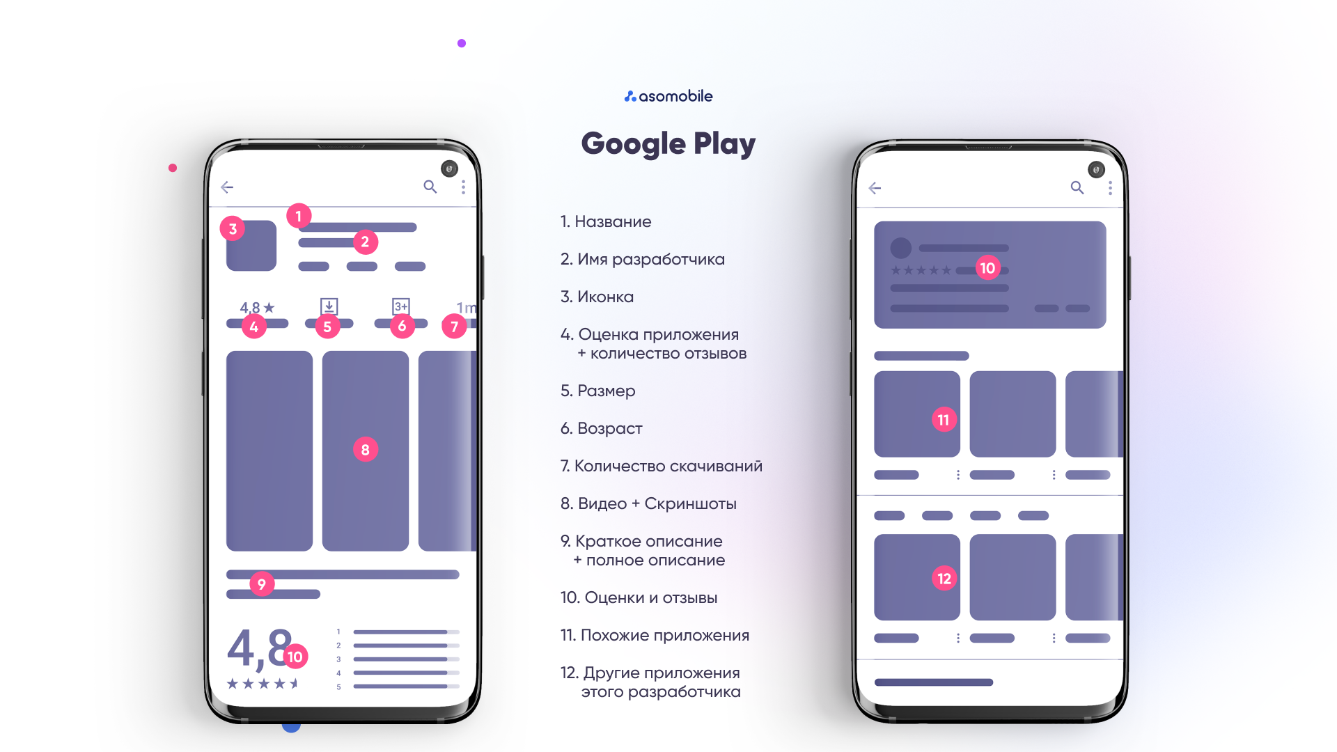 Основные элементы ASO в Google Play: название, ключевые слова, описание, иконка, отзывы