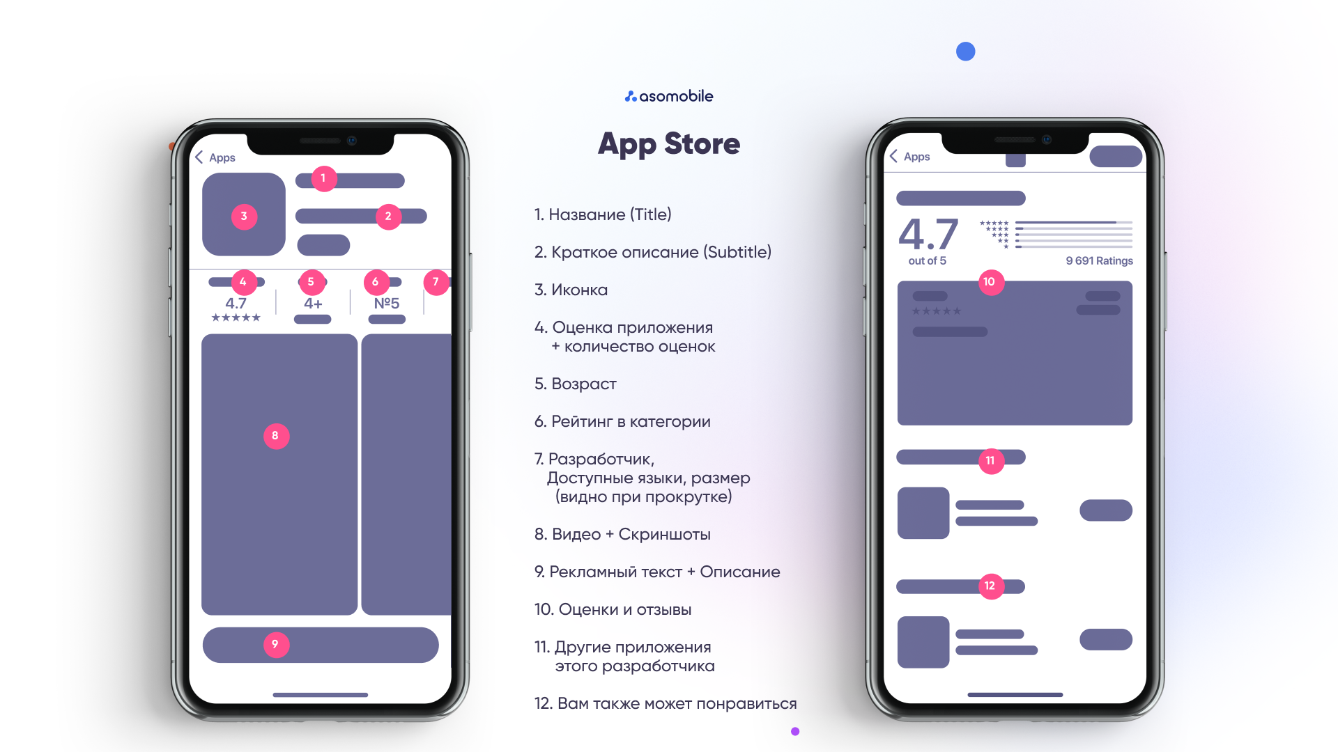 Основные элементы ASO в App Store: название, ключевые слова, описание, иконка, отзывы