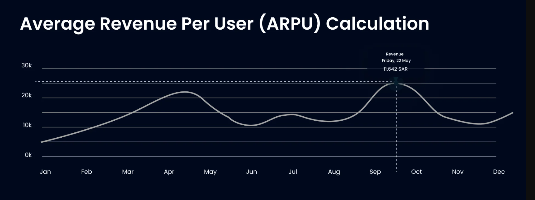 Инфографика: связь активности пользователей (ARPU) и LTV — рост доходности мобильного приложения