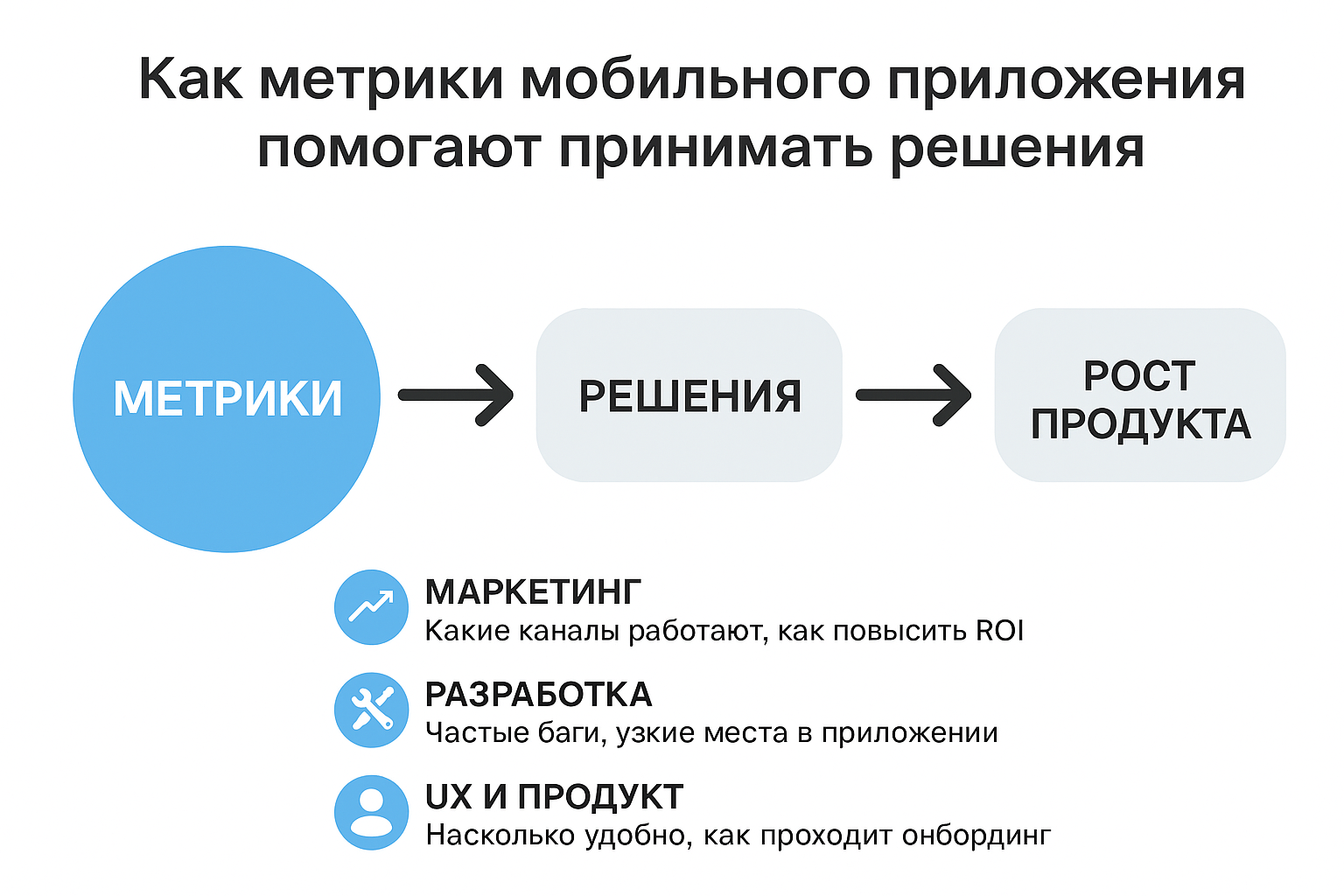 Как метрики мобильного приложения помогают маркетингу, разработке и UX-команде принимать решения на основе данных