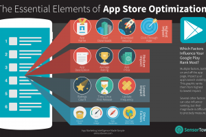 Факторы ранжирования в Google Play и App Store