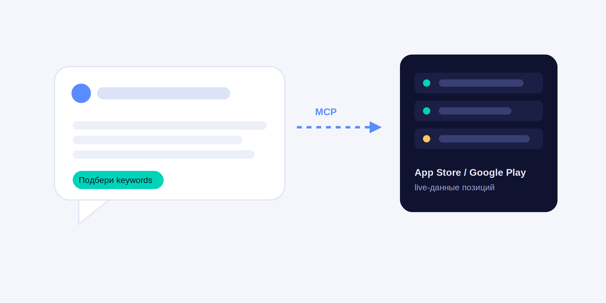 AI-ассистент подключается к данным App Store и Google Play через протокол MCP