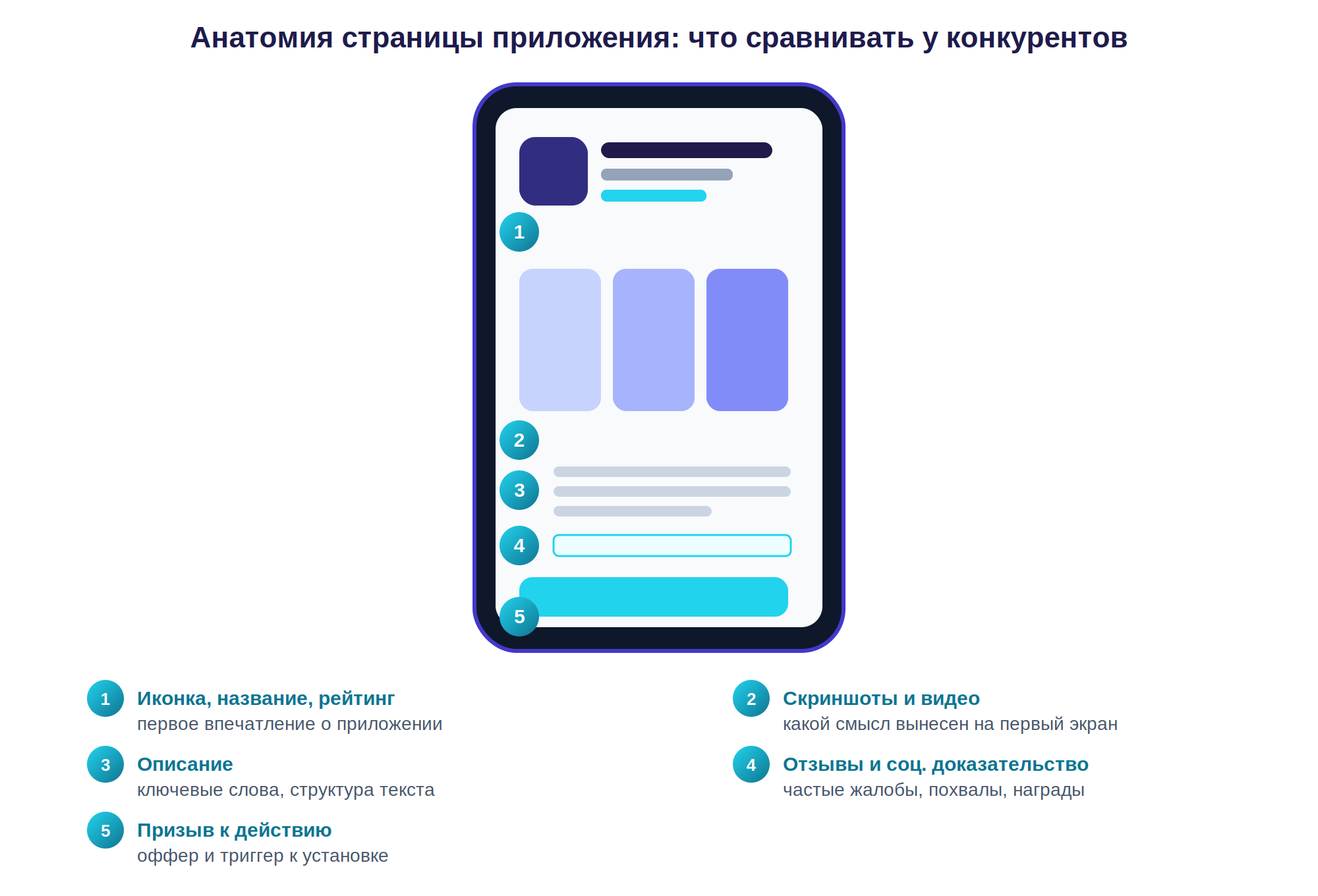 Анатомия страницы приложения: что сравнивать у конкурентов